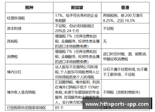英超球员税收调查：揭秘豁免、避税及合规情况