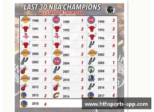 NBA现有球队数量及其分布情况简析